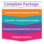 Image showing complete package contents