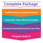 HTMA Complete Package Icon